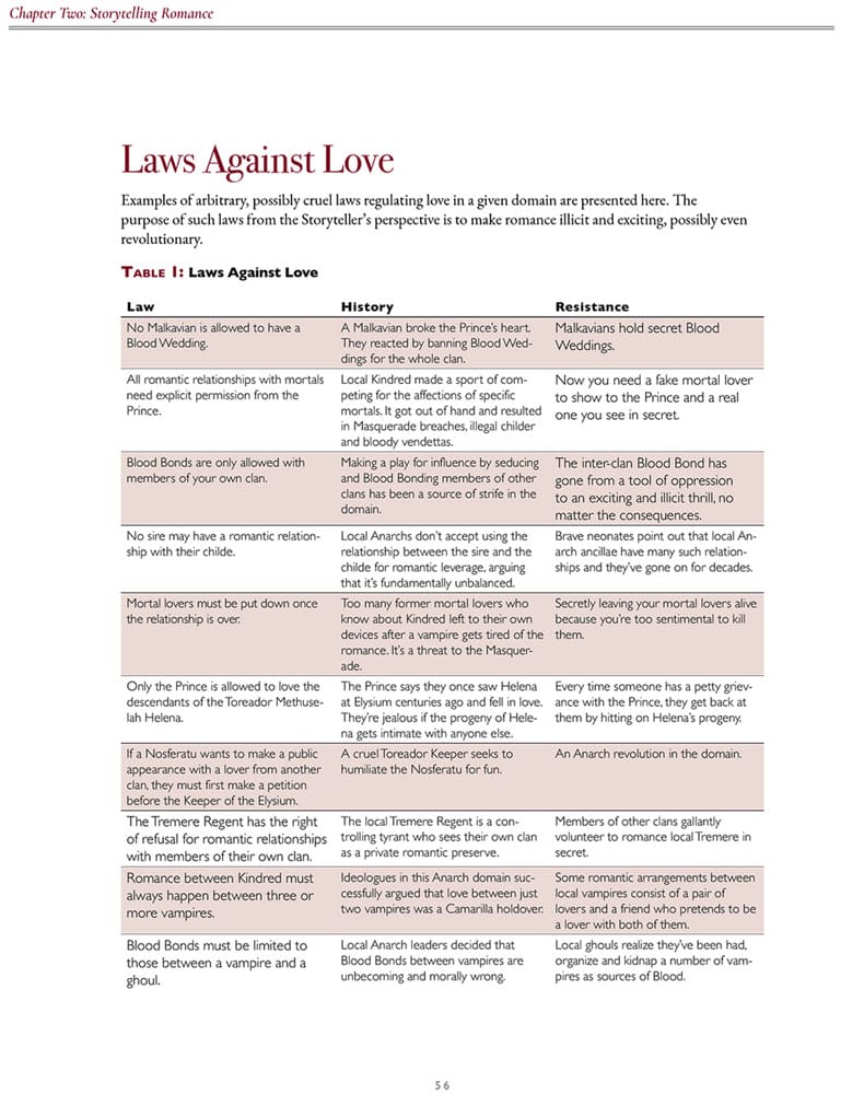 Vampire: The Masquerade 5th Edition RPG book Blood-Stained Love Sourcebook *Englische Version*